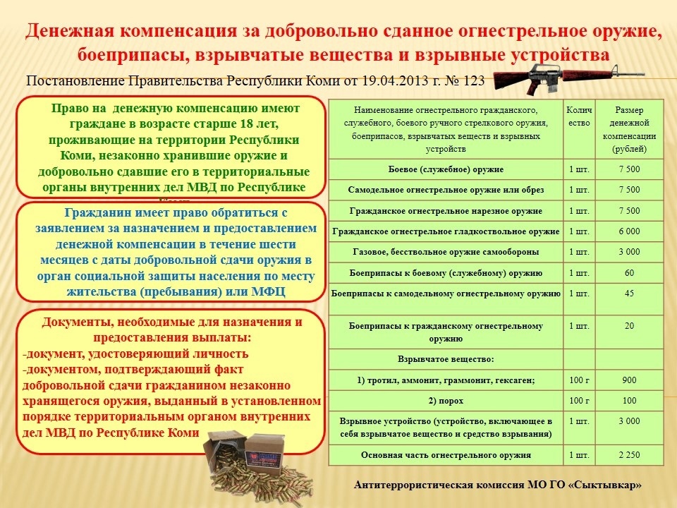 Информация о возможности получения денежной компенсации за добровольное сданное незарегистрированное огнестрельное оружие.